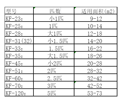 溆浦空调维修